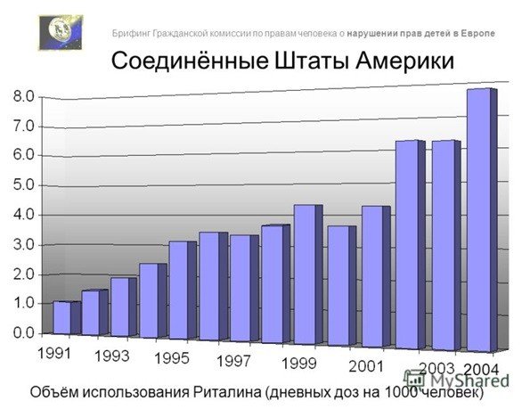 гиперактивность у детей