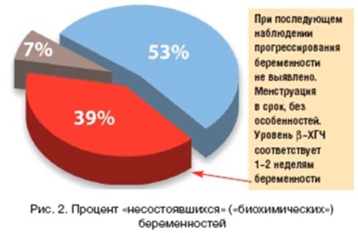 эндометриоз