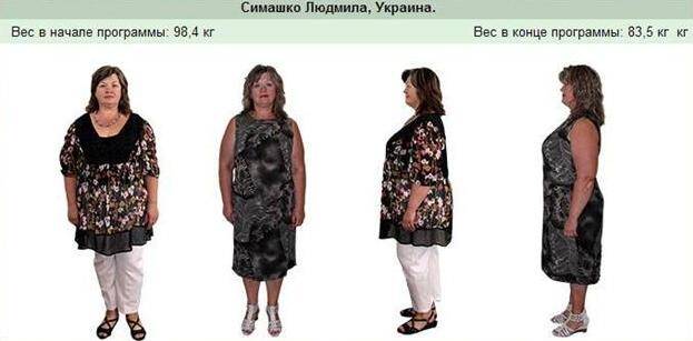 правильное похудение