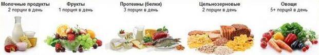 правильное похудение