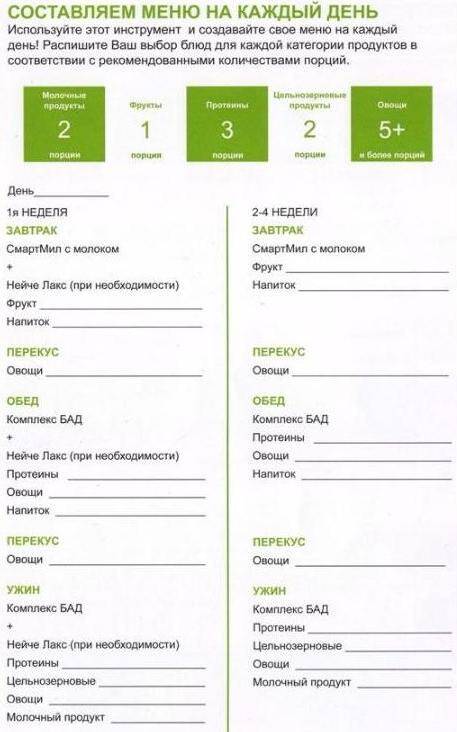 правильное похудение